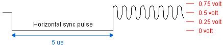 colorburst signal